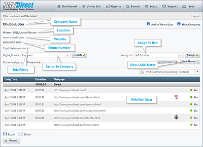 PMSI Web Tracking Stats