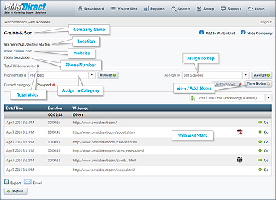 PMSI Web Tracking Stats